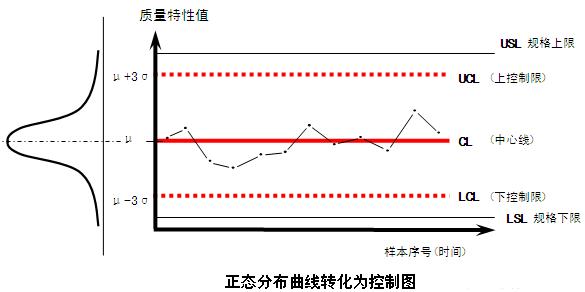 SPC應用原理