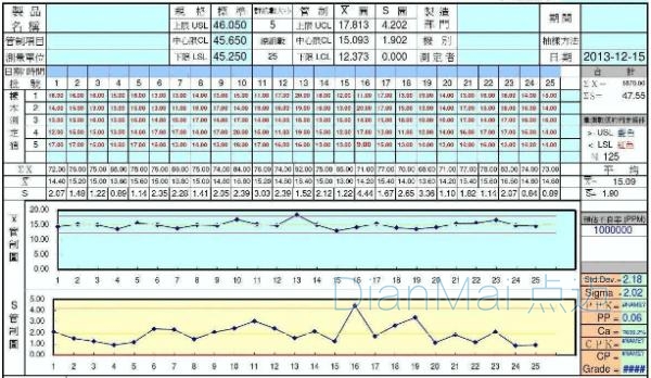 SPC控制圖