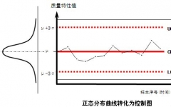 SPC配套繼電器測試生產線應用案例