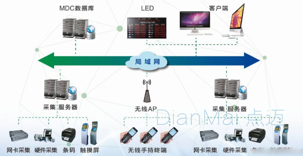 設備數據采集系統解決方案