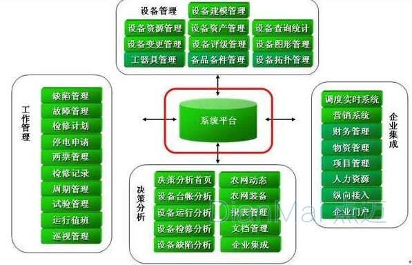 精益化生產概念