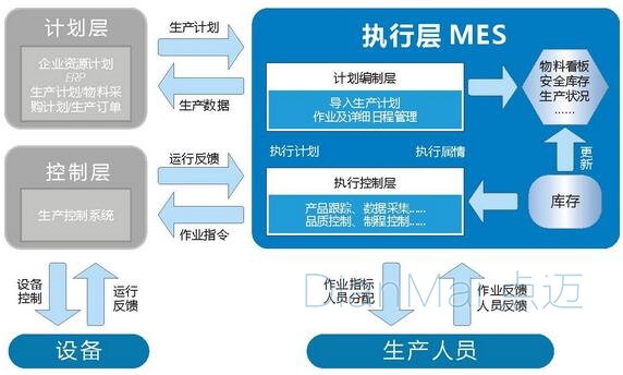 MES功能介紹