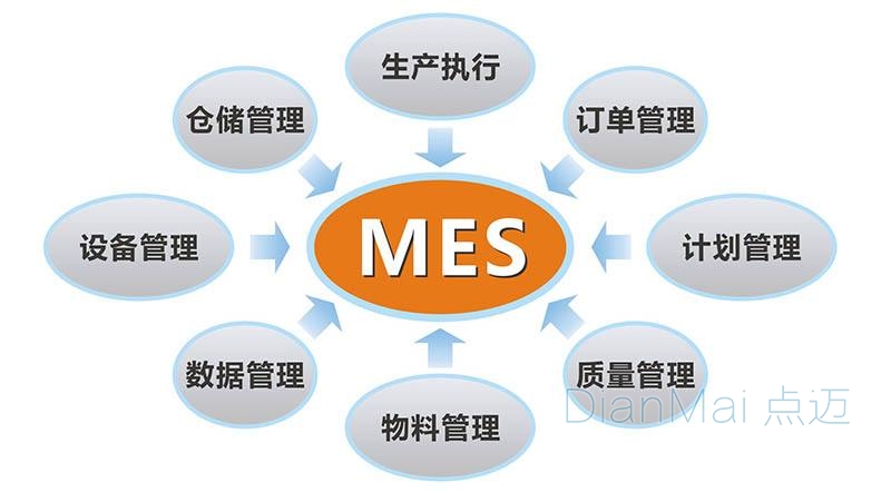 MES生產制造執行系統