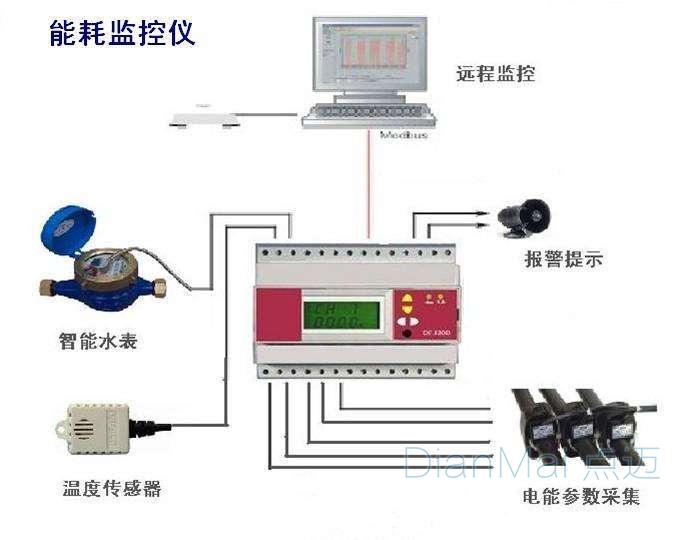 工廠用電監控系統解決方案
