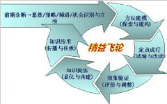 企業精益化生產需要關注哪些細節？