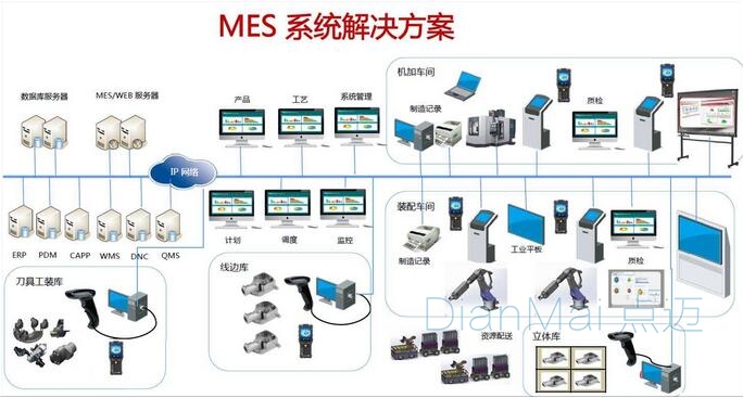 MES系統應用