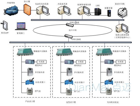 設備數據采集管理系統功能