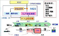 MES實施的關(guān)鍵五大要點