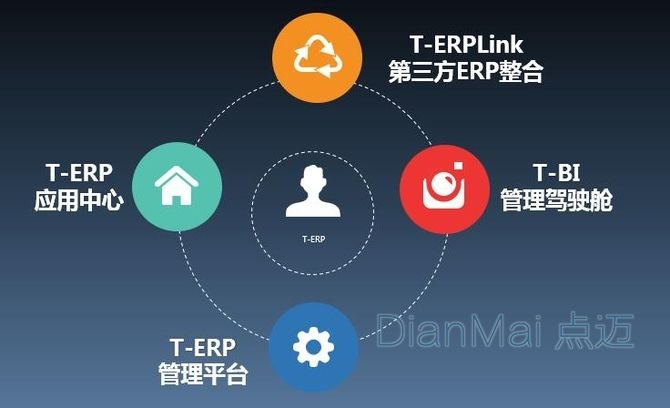 ERP管理軟件