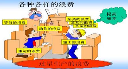 生產效益管理
