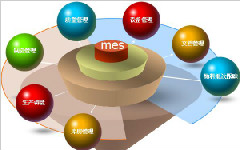 企業做MES需求分析的六大誤區