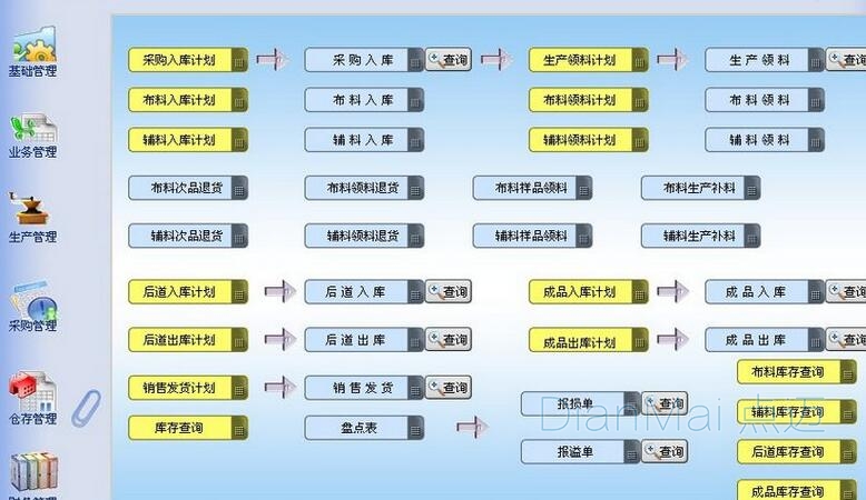 生產管理軟件主要功能