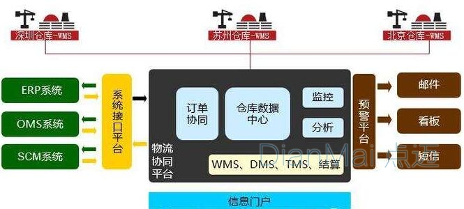 WMS倉庫管理軟件