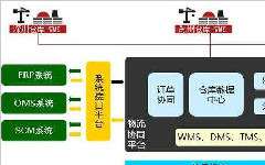 WMS倉庫管理系統(tǒng)如何獲得庫存周轉(zhuǎn)率？