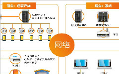 倉儲管理系統在配送中心運營環境中的作用有哪些？