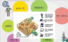 蘇州點邁物料管理系統主要功能