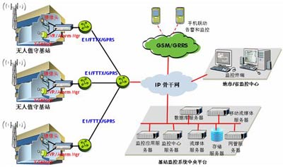 巡檢管理系統應用