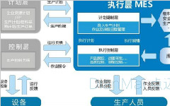 蘇州重工行業(yè)MES案例