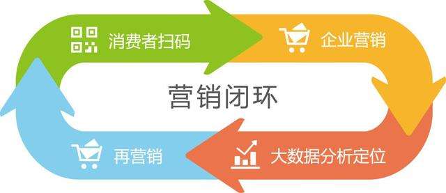 一物一碼管理平臺