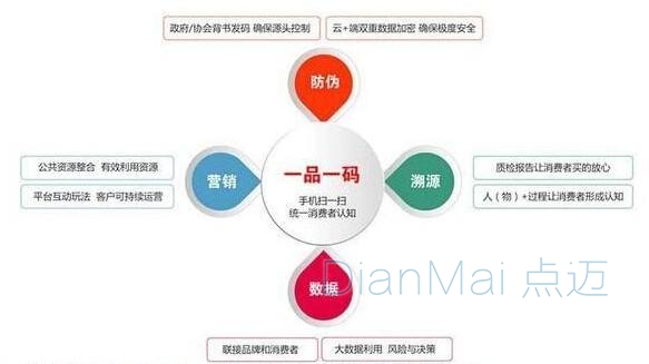 二維碼追溯管理系統