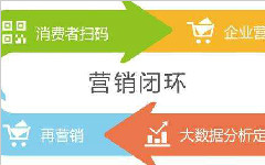一物一碼平臺 產品安全技術主要優勢