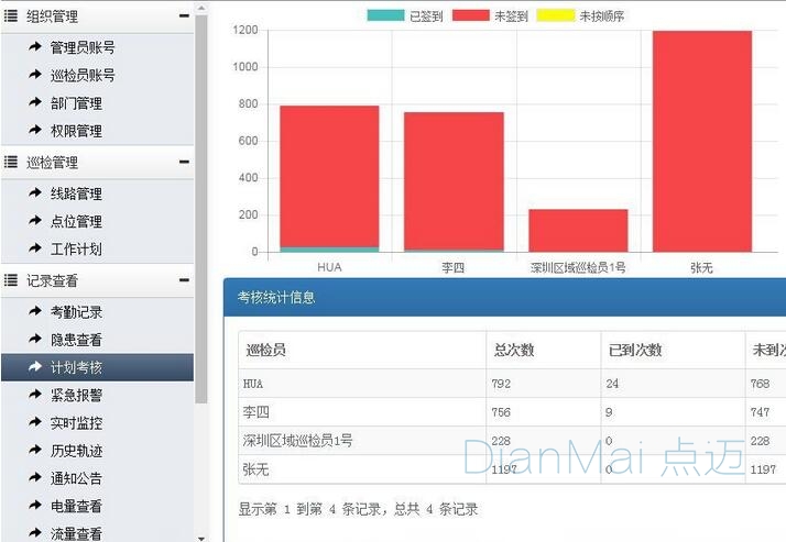 巡檢管理系統功能