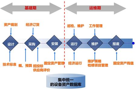點邁備品備件管理軟件