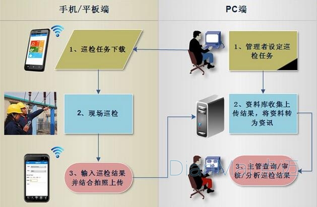 巡檢管理系統(tǒng)