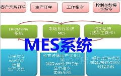 面向智能制造的MES與傳統(tǒng)的MES有何不同？