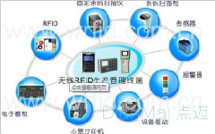 常規MES數據采集的方法總結