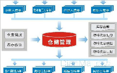 壓鑄車間的物料管理系統和生產計劃管理應用