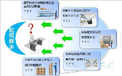 專為生產(chǎn)制造企業(yè)定制開發(fā)的物料管理系統(tǒng)