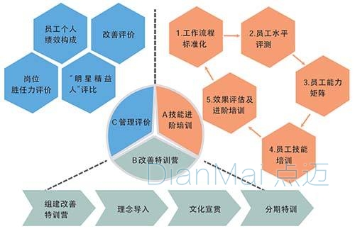 精益化生產管理計劃