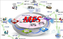 MES數據采集高效實現就找蘇州點邁