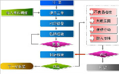 影響可追溯系統建立的四大因素 