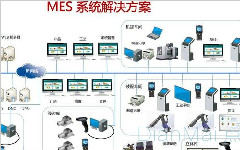 mes系統廠商排名如何