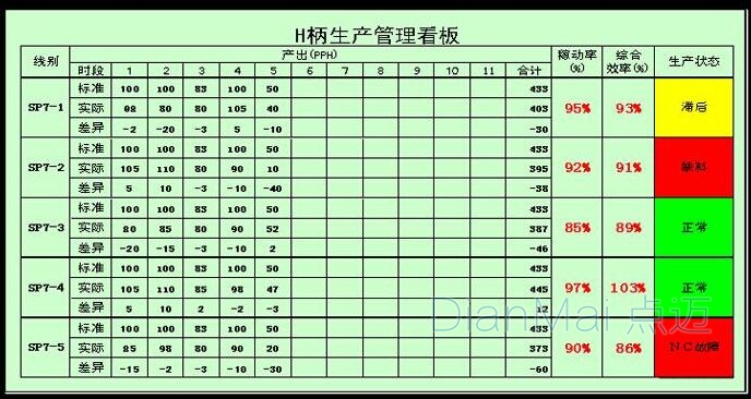蘇州點邁生產看板管理