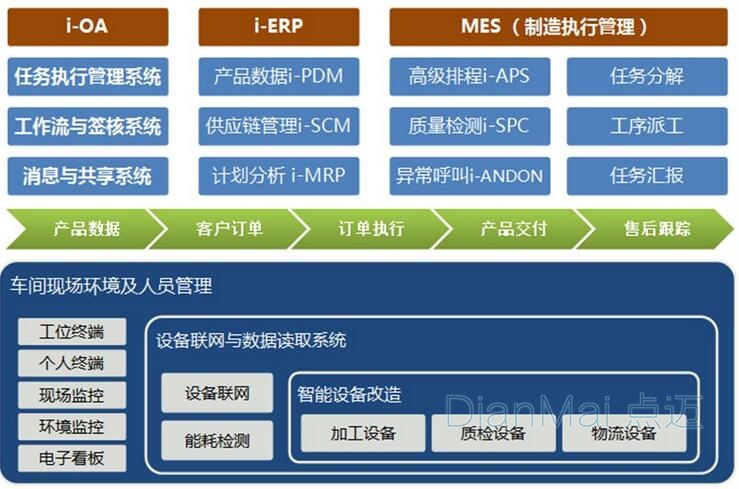 工廠信息發(fā)布管理系統(tǒng)
