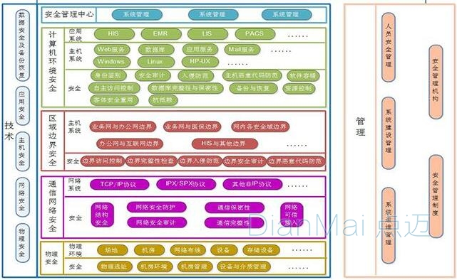 醫(yī)院后勤保障管理平臺(tái)功能