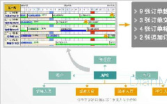 生產管理軟件創造價值，科技提高效率