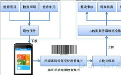 蘇州點邁巡檢系統管理系統新功能需求