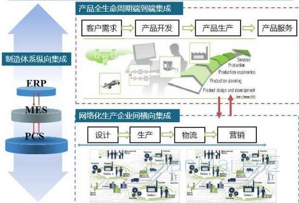 生產企業高效化生產管理