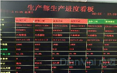企業信息看板管理系統主要功能