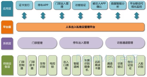 蘇州點邁云管理平臺
