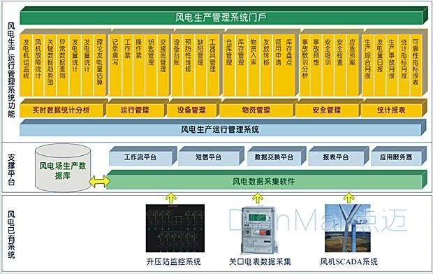 蘇州點邁工單管理軟件