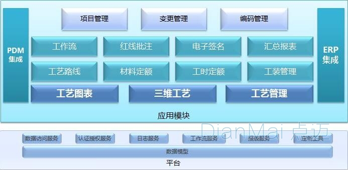 工單管理系統主要功能