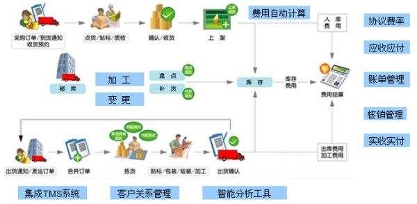 工單管理系統主要作用