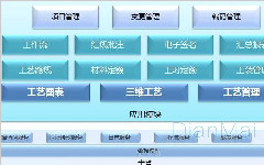 不同的企業如何選擇工單系統呢？