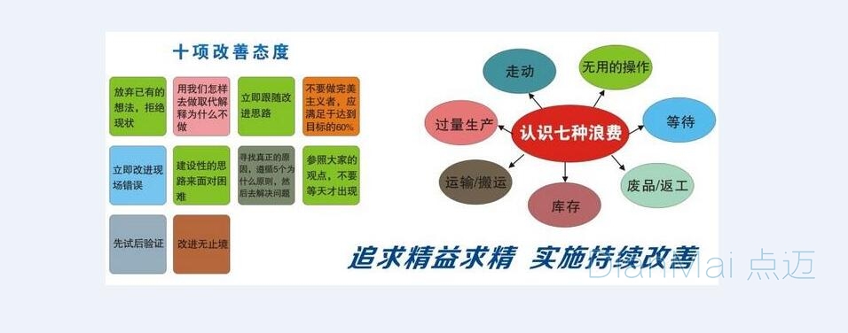 精益化生產(chǎn)
