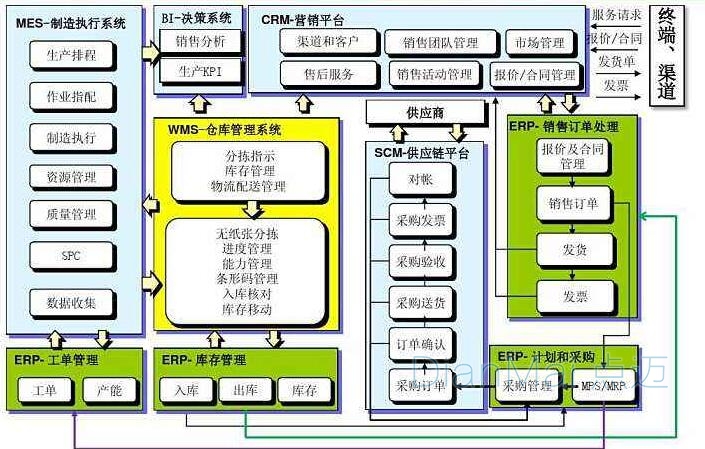 智能貨架管理系統主要功能